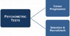 Ace your recruitment tests